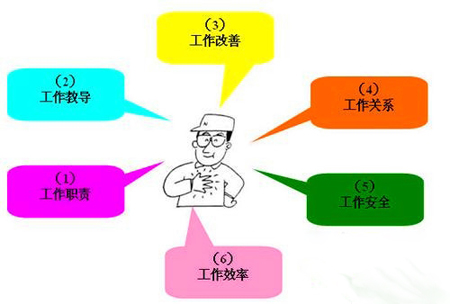 班組長(zhǎng)管理分析