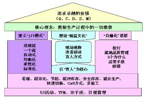 班組建設(shè)四化管理如何實(shí)現(xiàn)