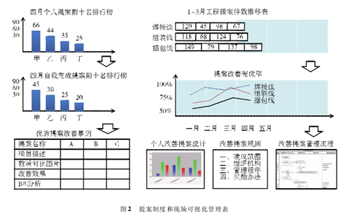 班組管理與5S管理的相結(jié)合