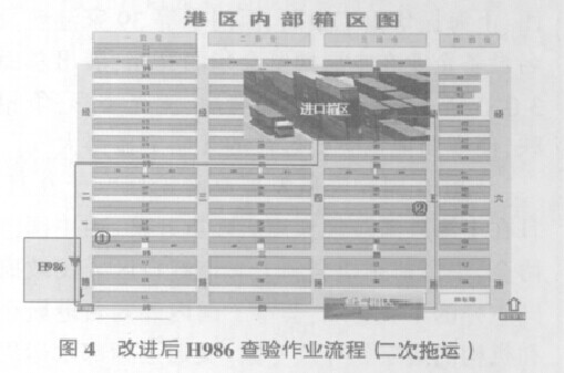 集裝箱碼頭對六西格瑪?shù)膽?yīng)用
