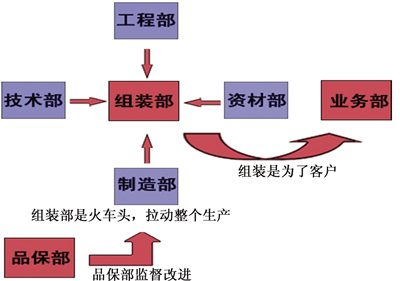 6S看板在JIT中的功能和使用規(guī)則